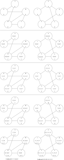 WLpair applied to graphs G1 and G2.