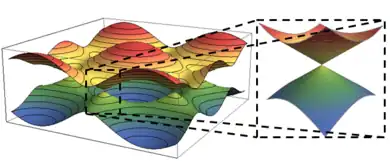 Brillouin zone in graphene