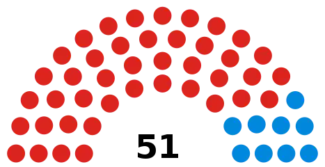 Council composition after the 2018 election