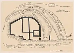 Grundriss Ruine Alt-Ramschwag 1862