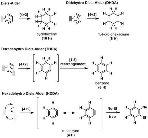 HDDA figure 2 - DA-DHDA-THDA-HDDA comparison