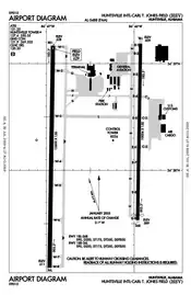 FAA airport diagram