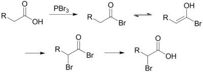 The Hell-Volhard-Zelinsky halogenation