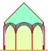 Hall church. Instead of one longitudinal roof, it may have several roofs, either longitudinal or travers.