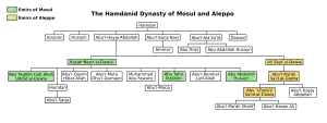 Family tree with colored boxes indicating ruling members