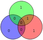 Hamming code for 0100 becomes 1001100