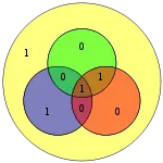 Hamming code for 0101 becomes 0100101 with extra parity bit 1