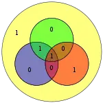 Hamming code for 1001 becomes 0011001 with extra parity bit 1