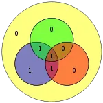 Hamming code for 1011 becomes 0110011 with extra parity bit 0