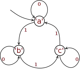 Non-well-founded rose tree