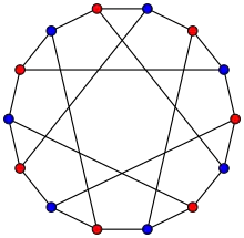 chromatic number 2