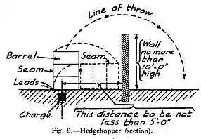 Hedge hopper installation diagram