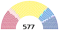 Composition of the National Assembly following the 2022 election according to Ministry of the Interior candidate labels