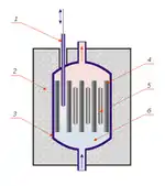 Nuclear reactor scheme