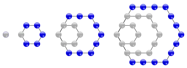 The first four hexagonal numbers.