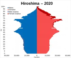 Hiroshima