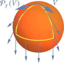 Visualisation of parallel transport on a sphere