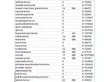 Est profile based on health state.