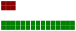 House of Assembly Composition