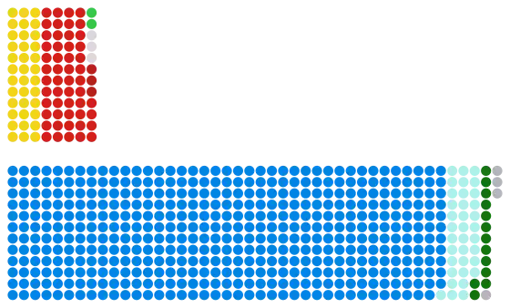 State of the House of Commons at the end of 1933, after the Liberal withdrawal from the National Government and by-elections.