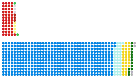 State of the House of Commons following the 1931 general election