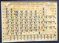 Hubbard's Periodic Chart of the Atoms (1963 version)