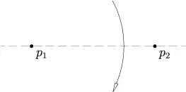 Folding a line through two points