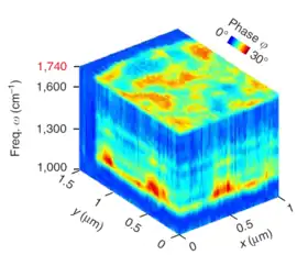 hyperspectral nano-FTIR image