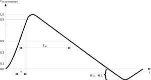 Open-Circuit Voltage (exaggerated rising edge, not to scale, actual rising edge is almost a vertical line)