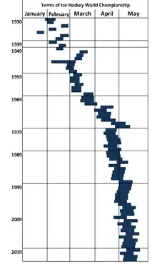 Chart of Terms