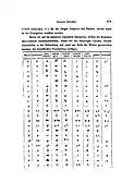 Comparison chart from Illustrirte Geschichte Der Schrift