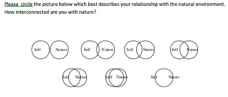 The inclusion of Nature in Self Scale