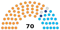 India Uttarakhand Vidhan Sabha 2022