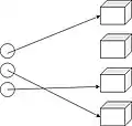 Injective distribution