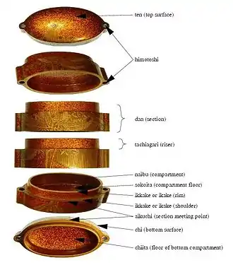 Inro components