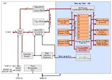 i387 microarchitecture with 16-bit barrel shifter and CORDIC unit