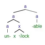 A phrase structure tree where the phrase "unlock" is adjoined to the suffix -able.