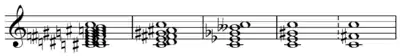 Interval cycles C1–C4 and C6