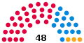 2021 Election apportionment diagram