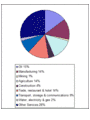 Economic sectors (2002)