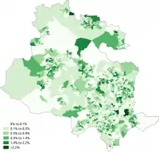 White-Irish