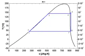 Isentropic fluid in an ORC cycle