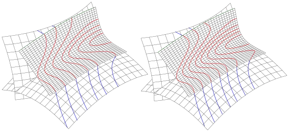 Isophotes on two Bezier surfaces and a G1-continuous (left) and G2-continuous (right) blending surface: On the left the isophotes have kinks and are smooth on the right