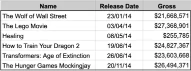 In order of release date.