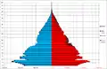 1955 (8th national census of population)