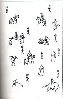 Scan of page from book depicting instructions for drawing people