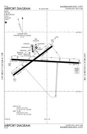 FAA airport diagram