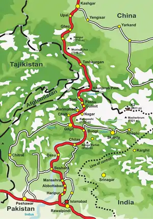 Route of the Karakoram Highway