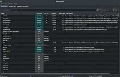 A process table as displayed by KDE System Guard