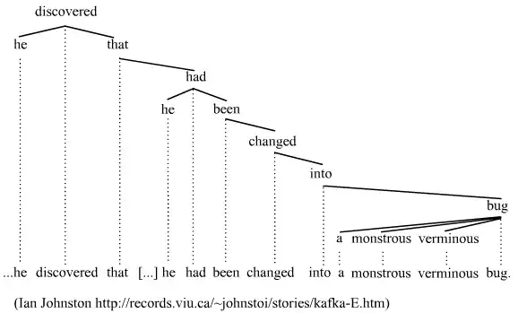 The Metamorphosis-English